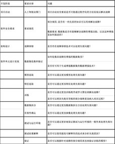 人工智能算法運(yùn)用于汽車軟件中的功能安全設(shè)計(jì)方法